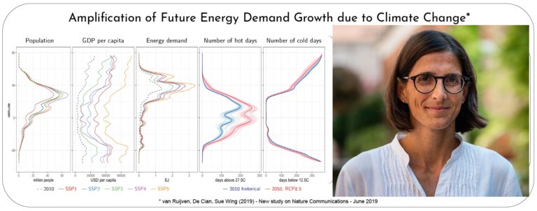 ca'foscari cambiamenti climatici enrica de cian