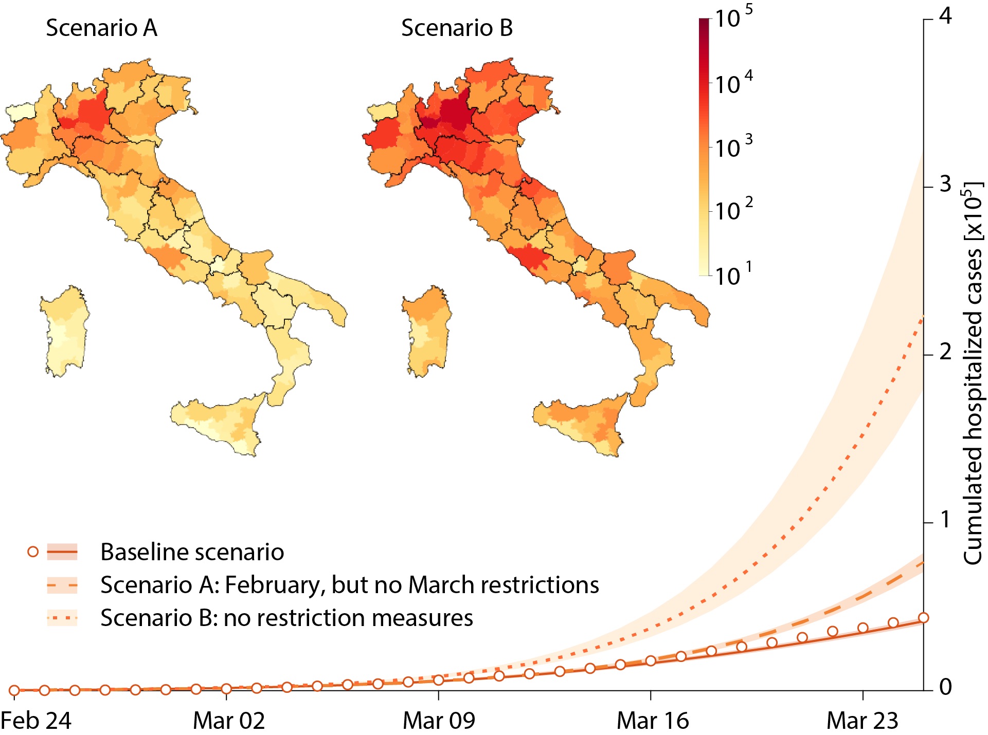 coronavirus ca' foscari Gatto_fig_4