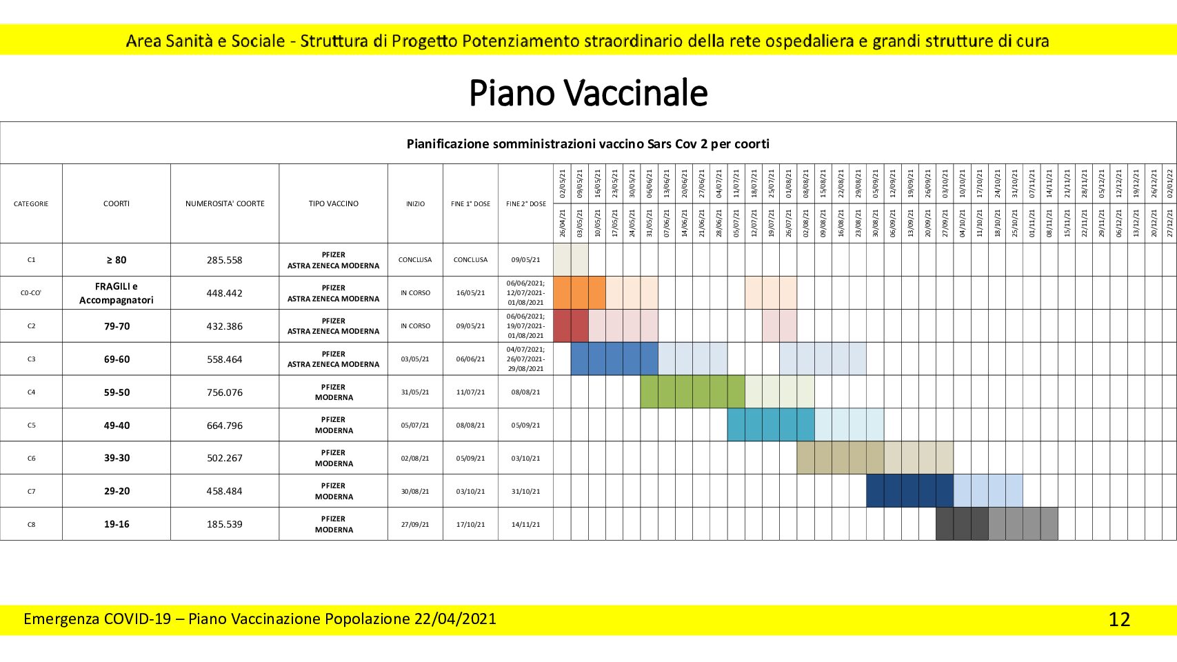 2021.04.22 Presentazione piano vaccini(1)