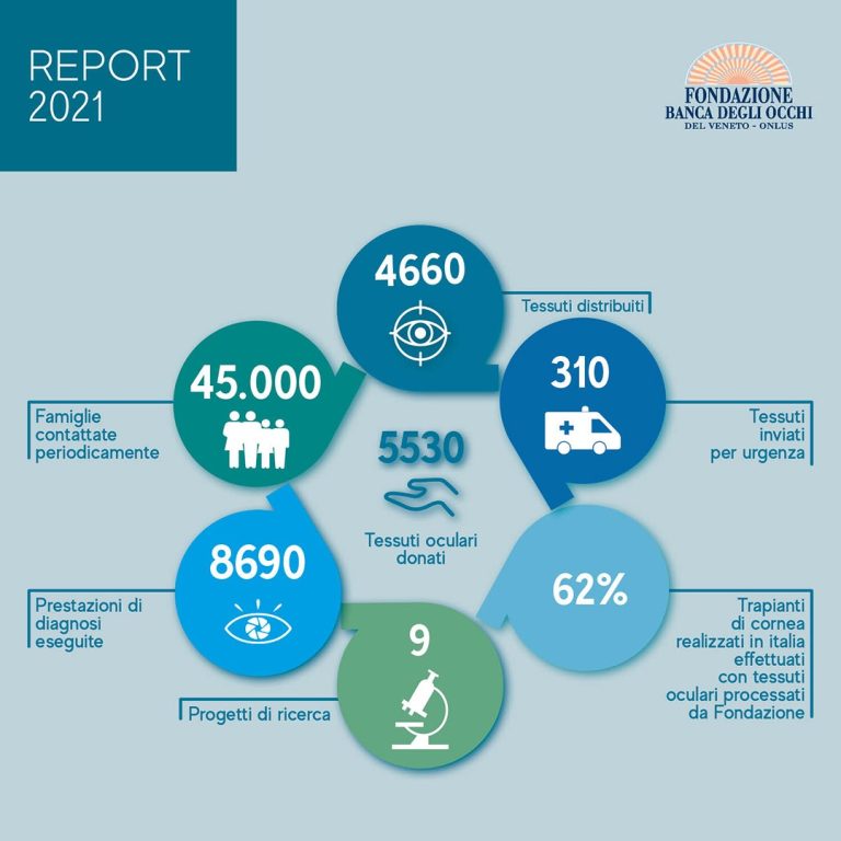 sintesi dati Report 2021 bassa risoluzione