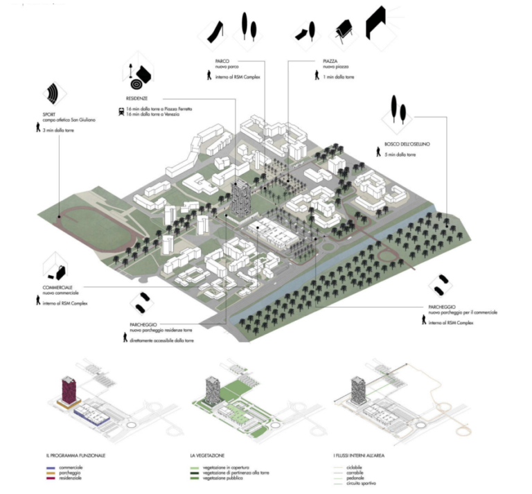 viale san marco progetto