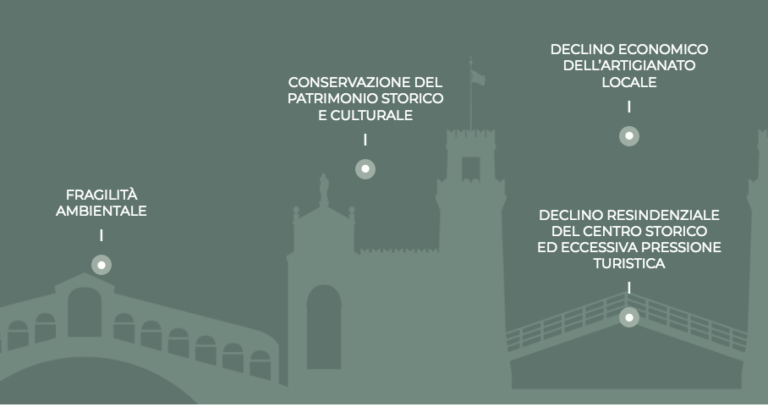fondazione