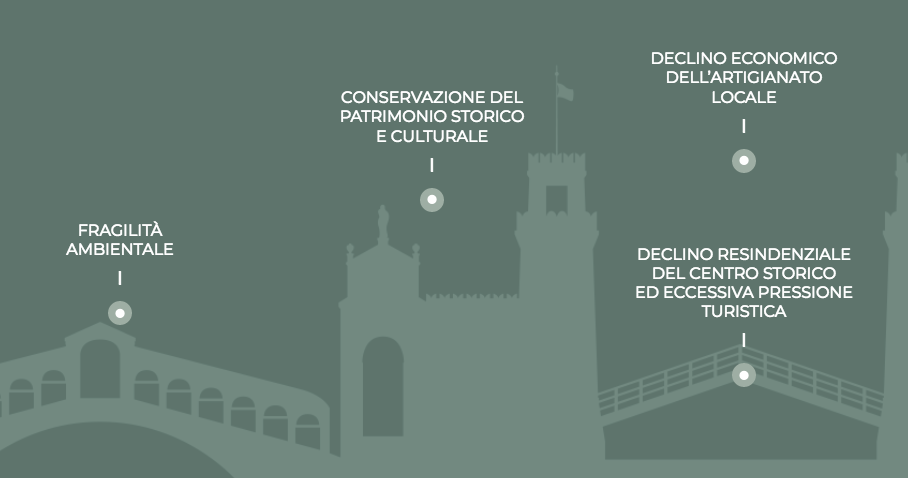 fondazione