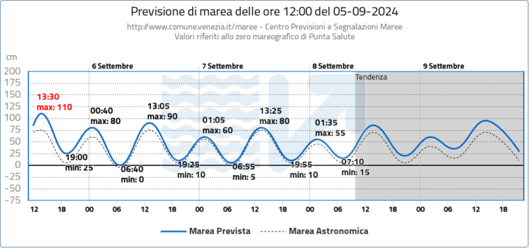 bollettino_grafico
