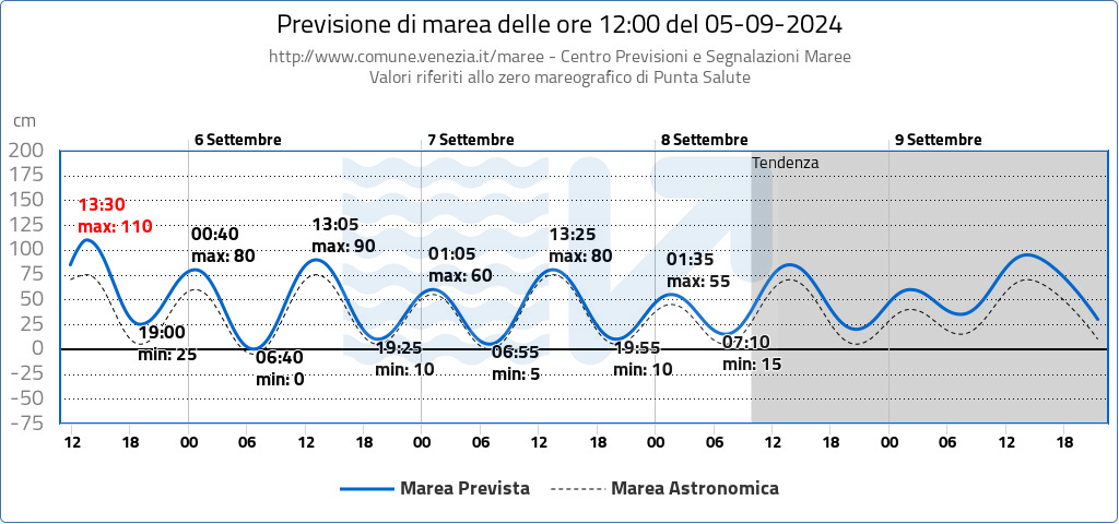 bollettino_grafico