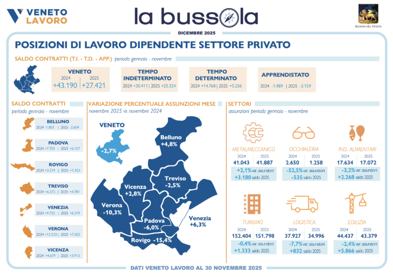Screenshot 2025-12-19 alle 13.24.02