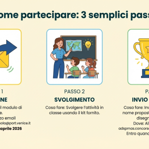 Come partecipare al concorso